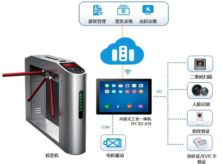 內嵌式工業(yè)一體機 內嵌式工業(yè)一體機