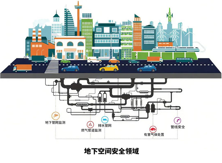 城市地下管網(wǎng) 城市地下管網(wǎng)