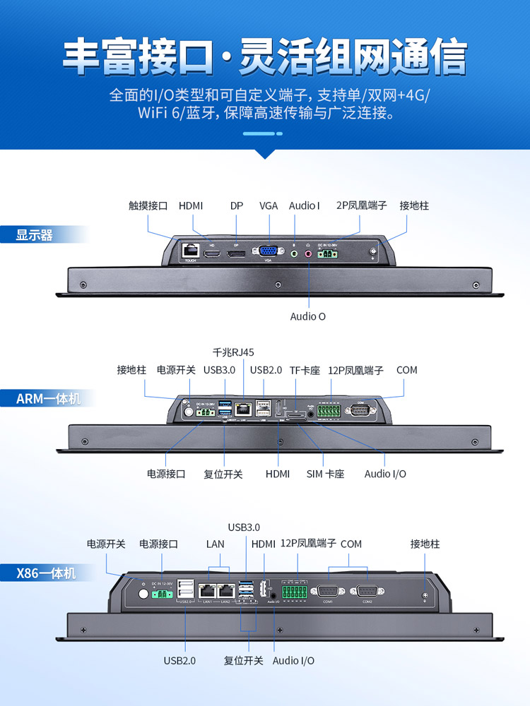 工業一體機 工業一體機